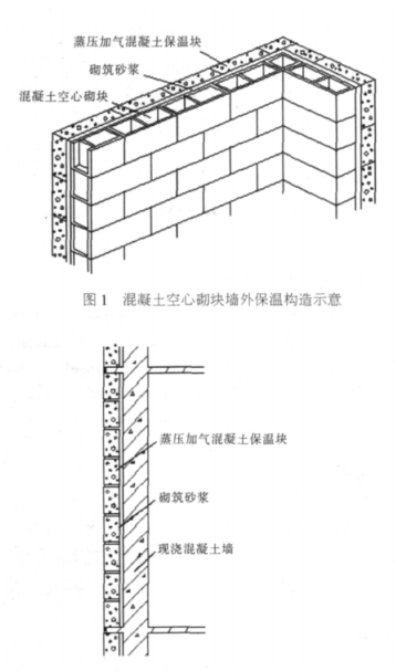 龙湖蒸压加气混凝土砌块复合保温外墙性能与构造